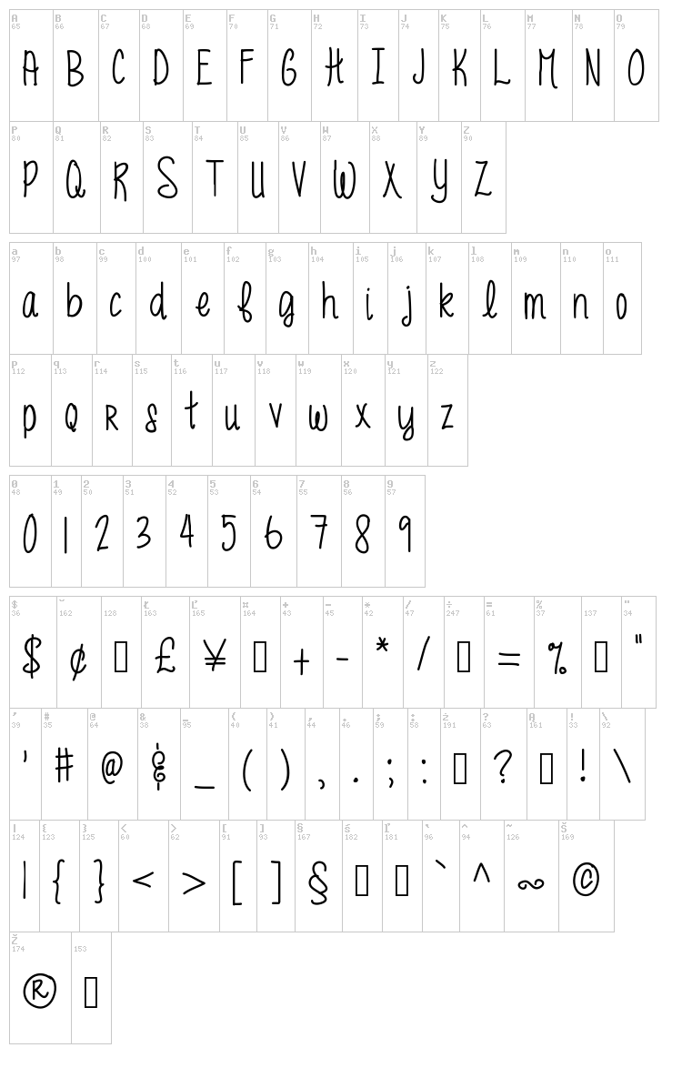 MRF Funky Fresh font map